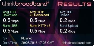 Richard's Broadband Speed Test on 29 March 2013