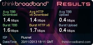 Richard's Broadband Speed Test on 20 November 2013