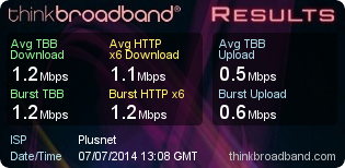 Richard's Broadband Speed Test on 7 July 2014