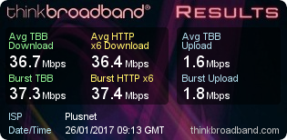 Richard's Broadband Speed Test on 26 January 2017