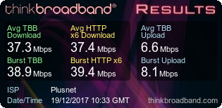 Richard's Broadband Speed Test on 19 December 2017