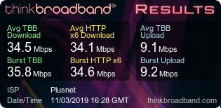 Richard's Broadband Speed Test on 11 March 2019