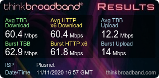 Richard's Broadband Speed Test on 11 November 2020